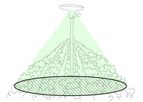 Arable - Canopy Data Management Device