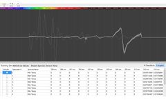 Interactive Demo: Felix Instruments F-750 Produce Quality Meter - Video