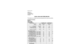 Salt Out – Soil & Leaf Tissue Analysis - Brochure