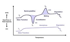 Alfa Chemistry Shows Proved Capability in Thermal Analysis for Alternative Energy Materials