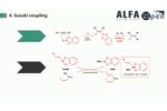 7 Chemistry Reactions with Metal Organics