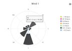 Ecomatik - Online Data Management & Data Visualization Software