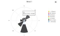Ecomatik - Online Data Management & Data Visualization Software