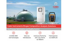 Cubic Instruments Comprehensive Biogas Gas Composition Analysis Solutions for Process and Quality Control