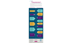 WHAT DOES A LAB INFORMATION MANAGEMENT SYSTEM (LIMS) DO? INFOGRAPHIC