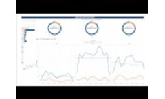 Understand your lab turnaround time with STARLIMS Advanced Analytics dashboards
