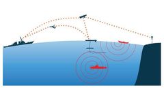 Unmanned Ocean Robots for Defense & Security - Intelligence Surveillance & Reconnaissance