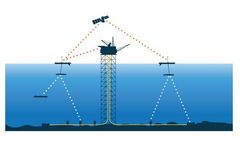 Unmanned Ocean Robots for Environmental Assessment - Offshore Energy