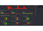 Ortelium - Reporting, Notifications & Alerts Modules