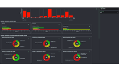 Ortelium - Reporting, Notifications & Alerts Modules