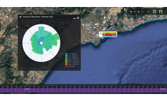 Ortelium - Weather Data Integration Module