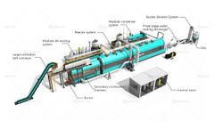 Continuous Pyrolysis Plant: Revolutionizing Waste Management
