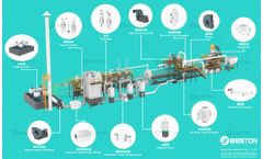 Unveiling the Future with Fully Continuous Reactor Designs