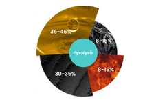 Pyrolysis Plant Output: Fuel Oil, Carbon Black, and Gas Utilization