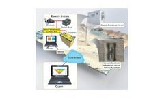 SuperSting - Landfill Monitoring System