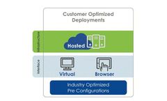 LabWare - Version PaaS - Cloud Laboratory Information Management System (LIMS)