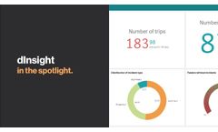 dInsight in the Spotlight - Video