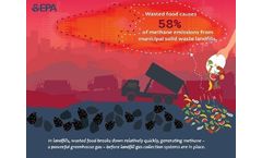 National Food Waste Recycling Week 2025 Shines Spotlight on Growing Waste Crisis