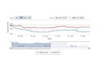 RTI - Water Manager Software