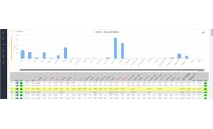 Orsat - Version Merlin AutoGC Xplorer - Cloud Based Data Management Tool