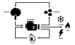 PyroGenesys - Model Bio-CCHP - Combined Cooling, Heat and Power System for Waste Biomass