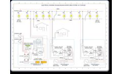 Helios MicroGrid - Complete Power Supply Network