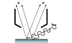 Standard X-ray Sources for  High Energy