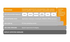 CrossControl - Version LinX - LinX Software Suite