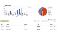 Farmbrite - Record Keeping & Accounting Software