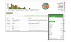 Accounting & Financials Software