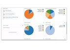 Reporting & Analytics Software