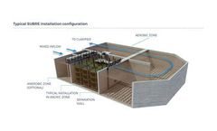 Fluence MABR technology - low-energy nutrient removal for wastewater treatment