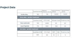 Dairy feeds Biogas plant with whey - Case study