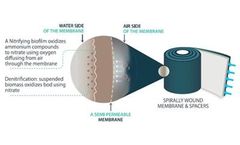 Pushing Water Reuse to The Extremes