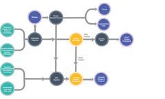 Waste-to-Energy Solution for a Pharmaceutical Company