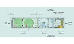 Aspiral M2 Plus Complete Treatment in One Smart Package