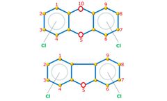 Analysis of Dioxins by GC-TQMS