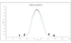 IP507 Determination of Boiling Range Distribution of Heavy Distillate and Residual Fuel Oils — Gas Chromatography Method
