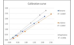 ASTM D5769: Standard Test Method for Determination of Benzene, Toluene, and Total Aromatics in Finished Gasolines by GC-MS