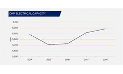 UK Government Statistics Show the Growth of CHP