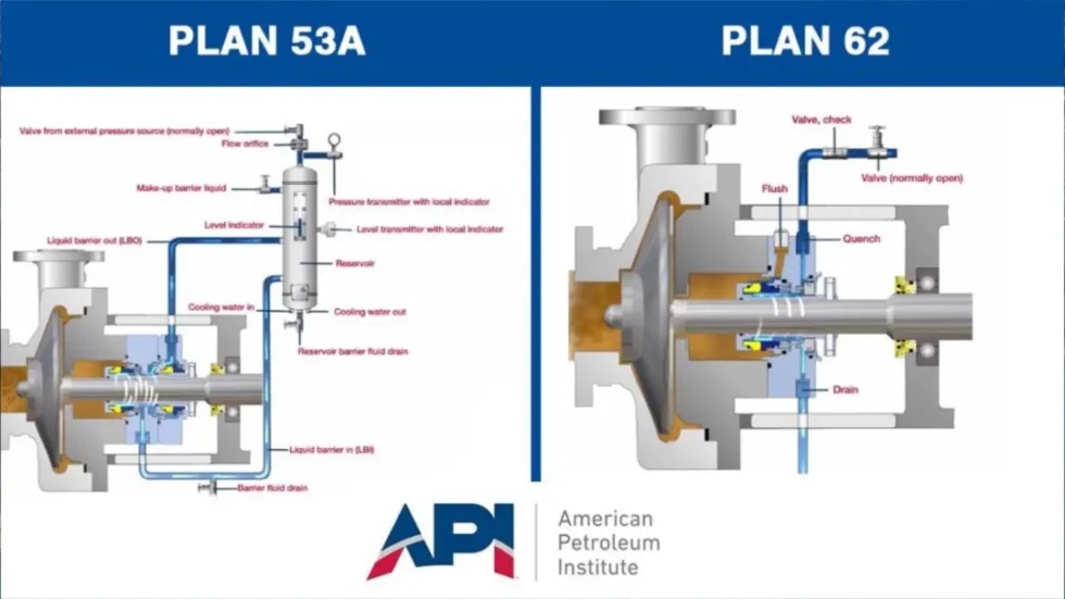 Advanced Mechanical Seal Support Systems and the Role of API 53A Seal Plan