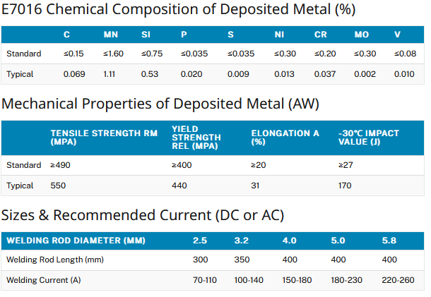 E7016 - E4916 A Welding Rod for Mild Steel