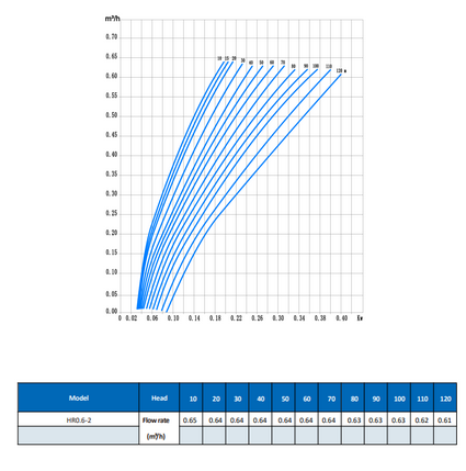 Yami HR0.6-2 Solar-Powered Helical Rotor Pump System