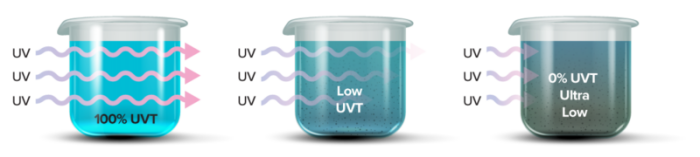 NOVOLABS SCUV Supercritical UV Disinfection Systems