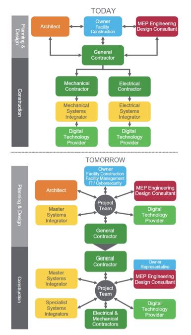 Stakeholders as advocates: The key to smart building design-build success