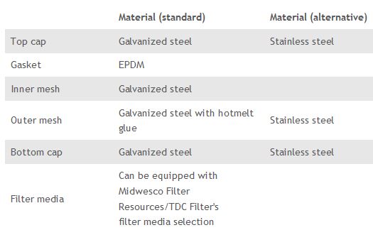 CFS (Composite Filter System) Cartridge for Gas Turbine | National ...