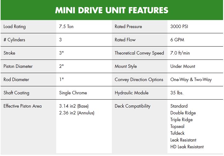 HALLCO Mini Drive Series Drive Unit