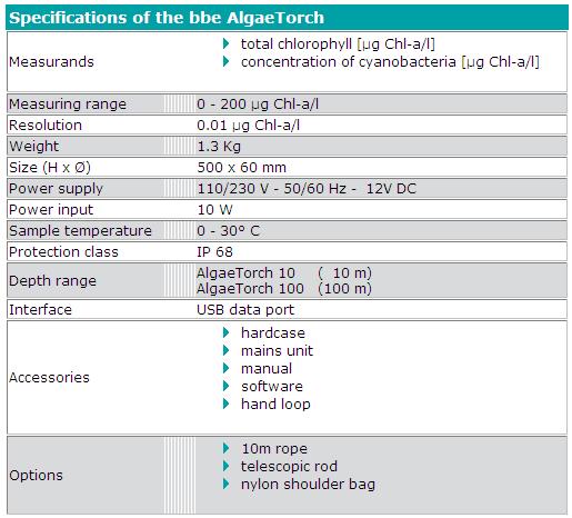 AlgaeTorch Portable Chlorophyll and Cyanobacteria Monitoring Device