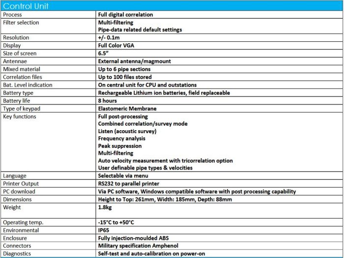 Microcall Software HYDREKA MicroCall + Digital Leak Noise Correlator