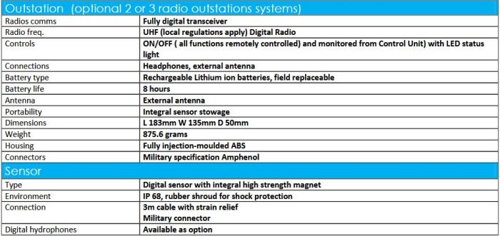 Microcall Software HYDREKA MicroCall + Digital Leak Noise Correlator